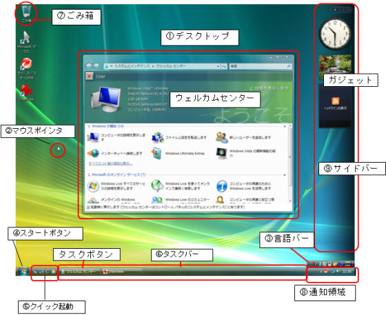 Windows Vistaデスクトップ画面