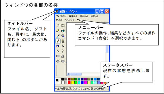 ウインドウの各部の名称