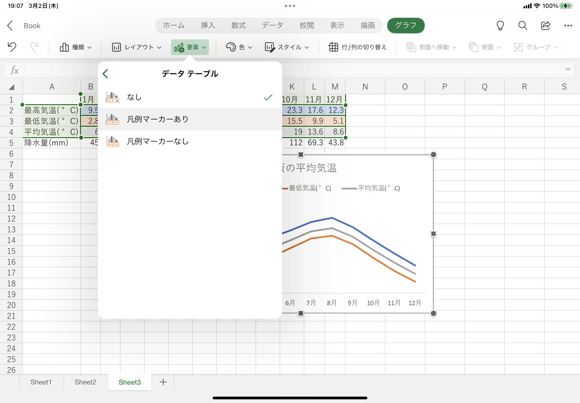 Excel For Ipad グラフにデータテーブルを追加するには
