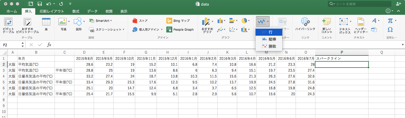 スパークラインとは、1つのセルに収まるように小さく表示されたグラフです。それぞれのスパークラインは、選択範囲の中の1行分のデータに相当します。