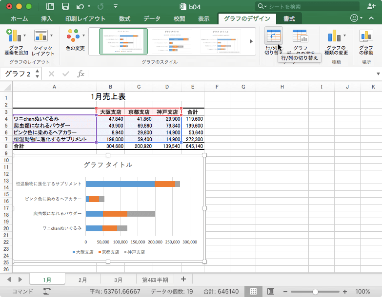 軸のデータを入れ替えます。X軸のデータがY軸に、Y軸のデータがX軸に表されます。