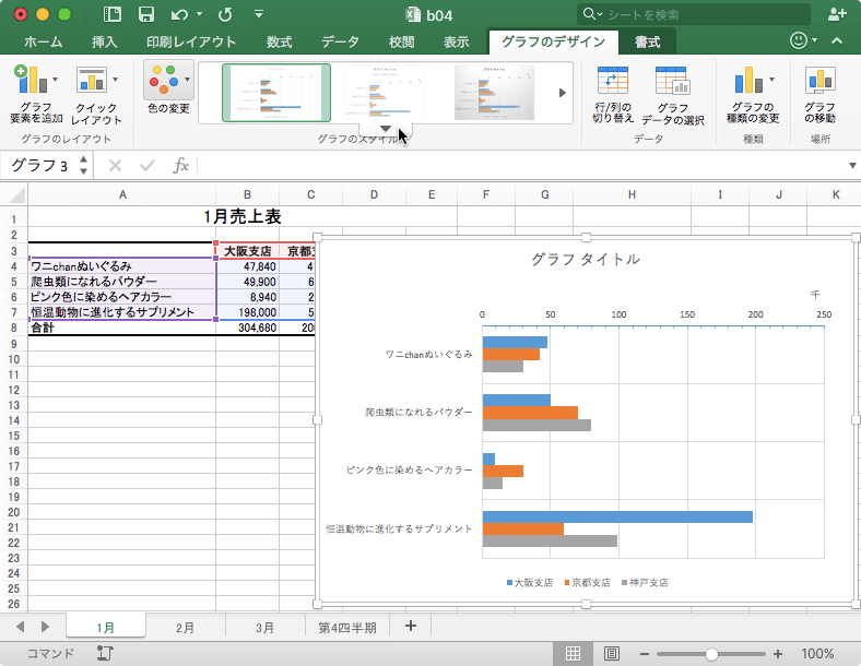 グラフの全体的な視覚スタイルを変更します。