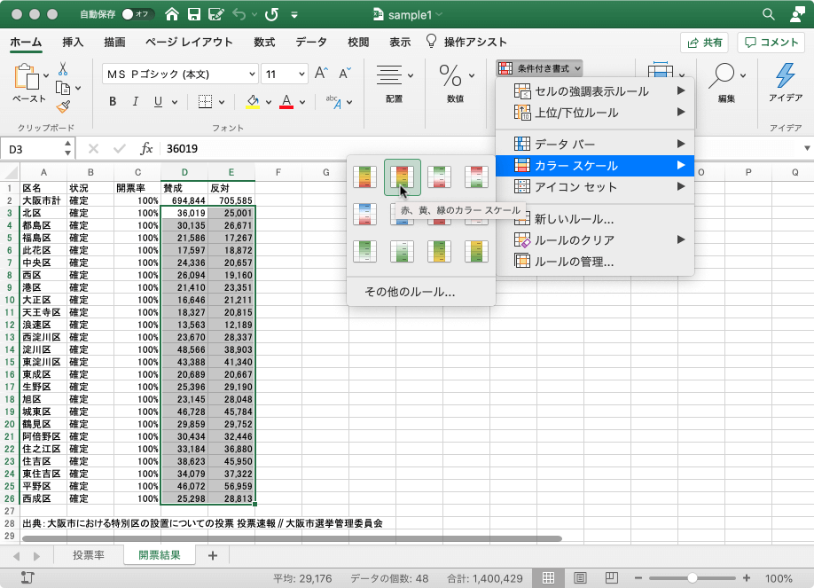 赤、黄、緑のカラー スケール 範囲指定されたセルに色のグラデーションを付けます。各セルの値がその範囲のどこに該当するのかが、色で表現されます。