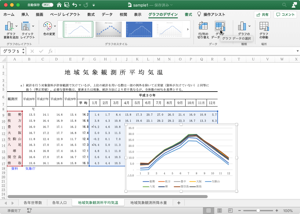Excel 19 For Mac グラフに項目軸ラベルを追加するには
