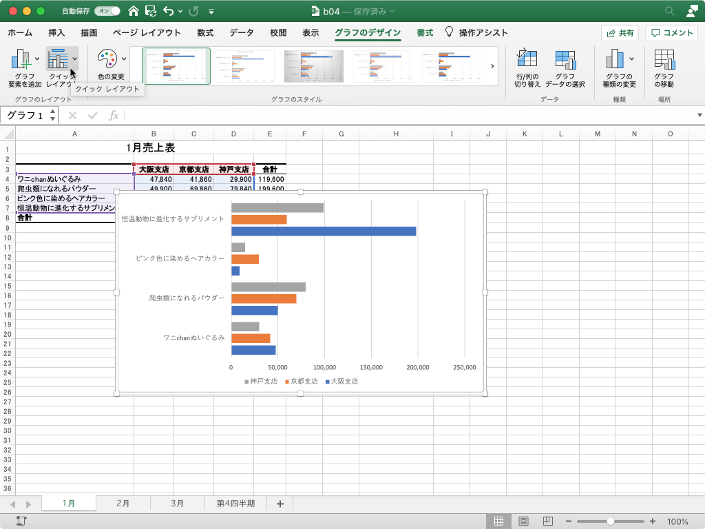 グラフのレイアウト全体を変更します。