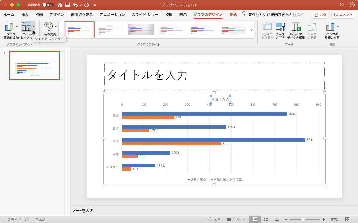 グラフのレイアウト全体を変更します。