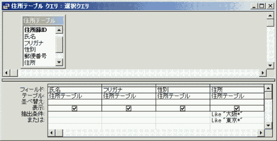 大阪と東京のデータを抽出