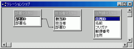 リレーションシップウィンドウ