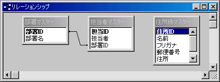 リレーションシップ