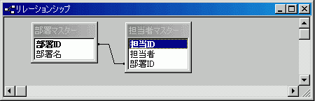 リレーションシップウィンドウ