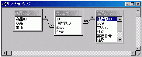 リレーションシップ