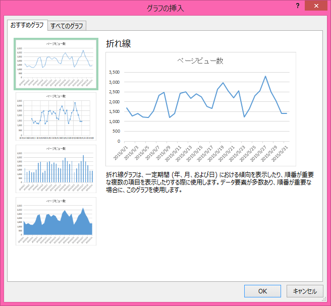 グラフの挿入 折れ線グラフは、一定期間 (年、月、および日) における傾向を表示したり、順番が重要な複数の項目を表示したりする際に使用します。データ要素が多数あり、順番が重要な場合に、このグラフを使用します。