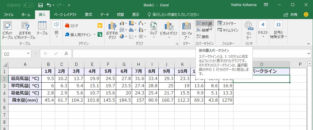 スパークラインとは、1つのセルに収まるように小さく表示されたグラフです。それぞれのスパークラインは、選択範囲の中の1行分のデータに相当します。