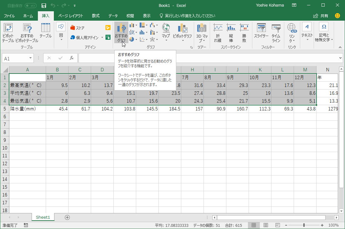 おすすめグラフ データを効果的に見せるお勧めのグラフを紹介する機能です。ワークシートでデータを選び、このボタンをクリックするだけで、データに適した一連のグラフが示されます。