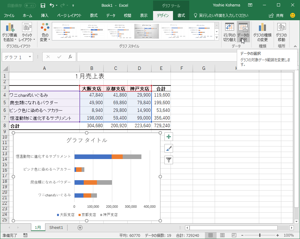 データの選択 グラフの対象データ範囲を変更します。
