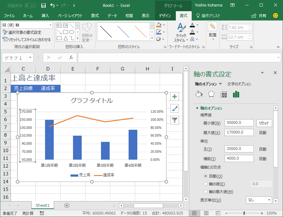 Excel 16 グラフの数値軸の最大値や最小値などを変更するには
