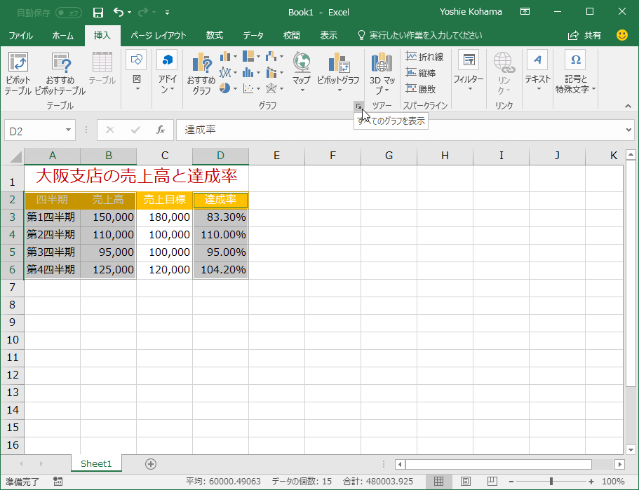 Excel 16 グラフのテンプレートを使ってグラフを作成するには