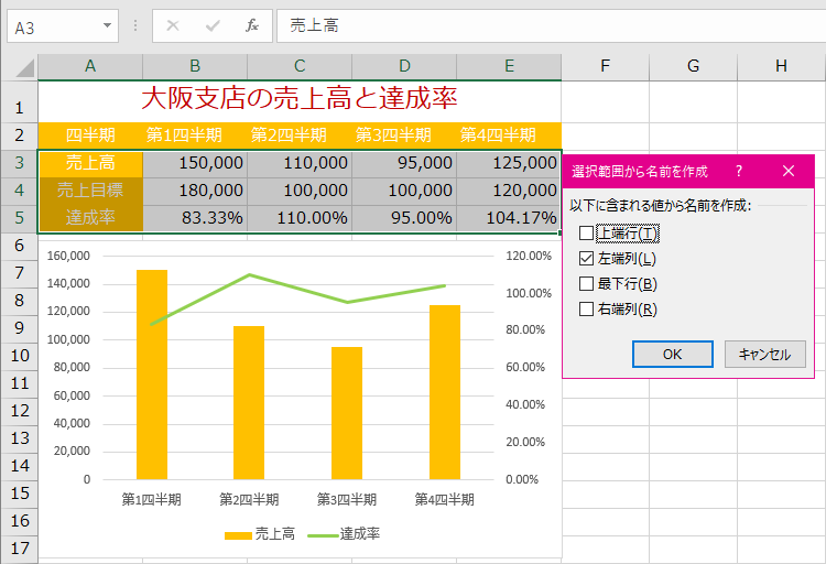 Excel 16 グラフのデータ変動をアニメーションで確認するには