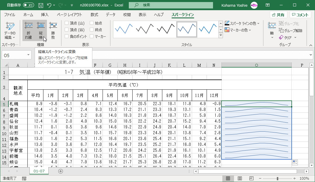 縦棒スパークラインに変換 選んだスパークライン グループを縦棒スパークラインに変更します。