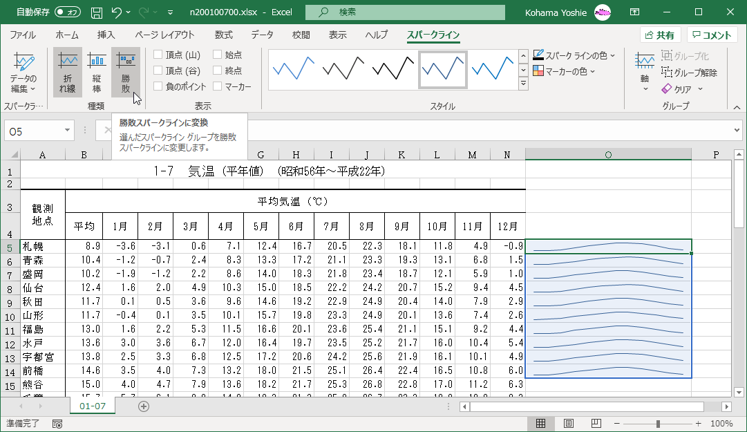 勝敗スパークラインに変換 選んだスパークライン グループを勝敗スパークラインに変更します。