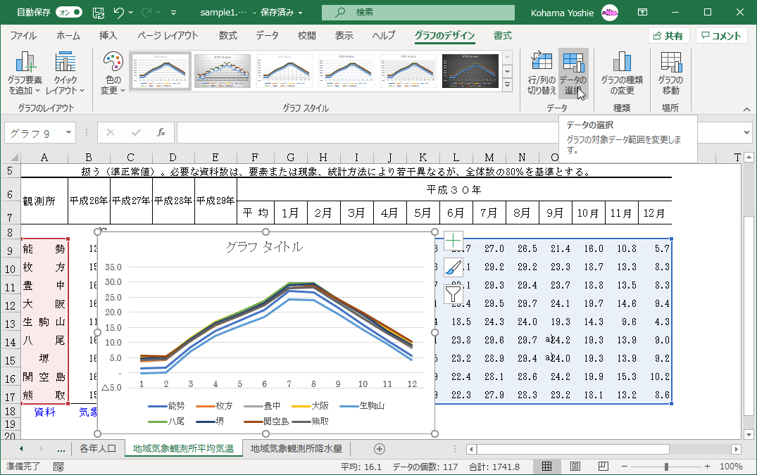 グラフ データの選択 グラフの対象データ範囲を変更します。