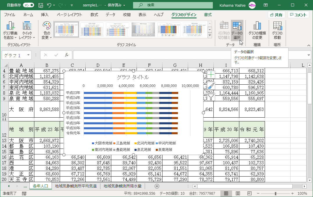 データの選択 グラフの対象データ範囲を変更します。