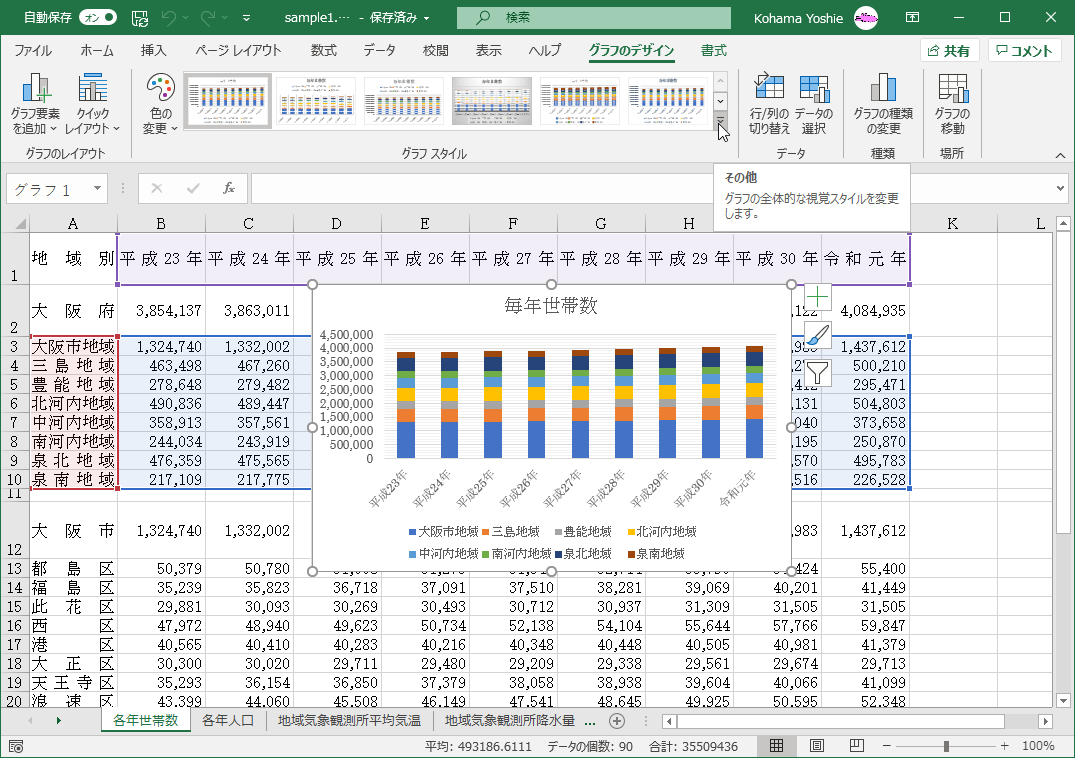 グラフの全体的な視覚スタイルを変更します。