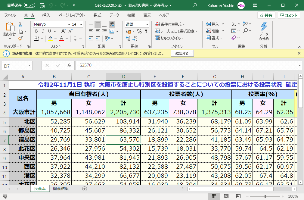読み取り専用 偶発的な変更を防ぐため、作成者がこのファイルを読み取り専用として開くように設定しました。