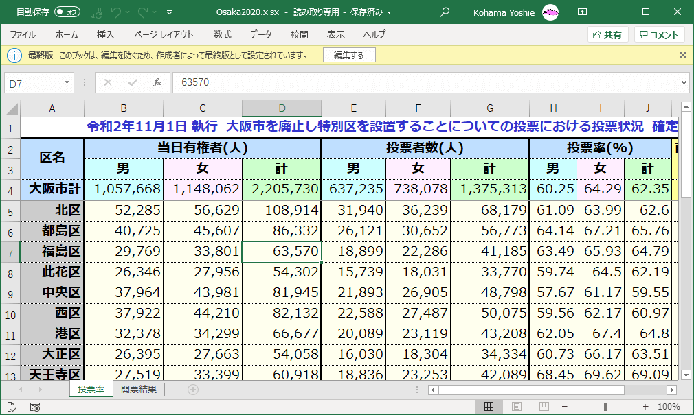 このブックは編集を防ぐため、作成者によって最終版として設定されています。