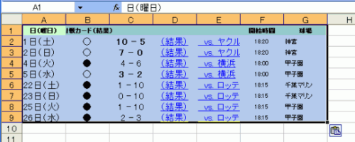 貼り付け先の書式に合わせて貼り付けた後の画面