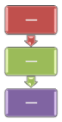 タスク、プロセスやワークフローの進行または一連のステップを、縦方向 (上から下) へ示すのに使用します。縦のスペースは限られているため、第 1 レベルのテキストに適しています。