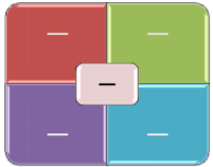 2 つの軸での概念の位置を示すのに使用します。全体よりも個々の要素が強調されます。第 1 レベルのテキストの先頭 4 行が各要素に表示されます。使用されていないテキストは表示されませんが、レイアウトを切り替えると使用可能になります。