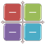 2 つの軸での概念の位置を示すのに使用します。全体よりも個々の要素が強調されます。第 1 レベルのテキストの先頭 4 行が各要素に表示されます。使用されていないテキストは表示されませんが、レイアウトを切り替えると使用可能になります。