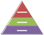 最下部が最も大きく、上方に行くほど小さくなる比例関係、相互関係、階層関係を示すのに使用します。第 1 レベルのテキストはピラミッドの各部に表示され、第 2 レベルのテキストは各部の横の図形に表示されます。